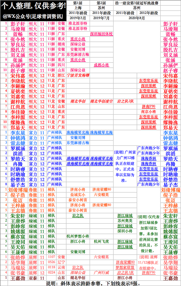足球小将大结局决赛vs德国_足球小将冠军杯总决赛_足球小将奖杯
