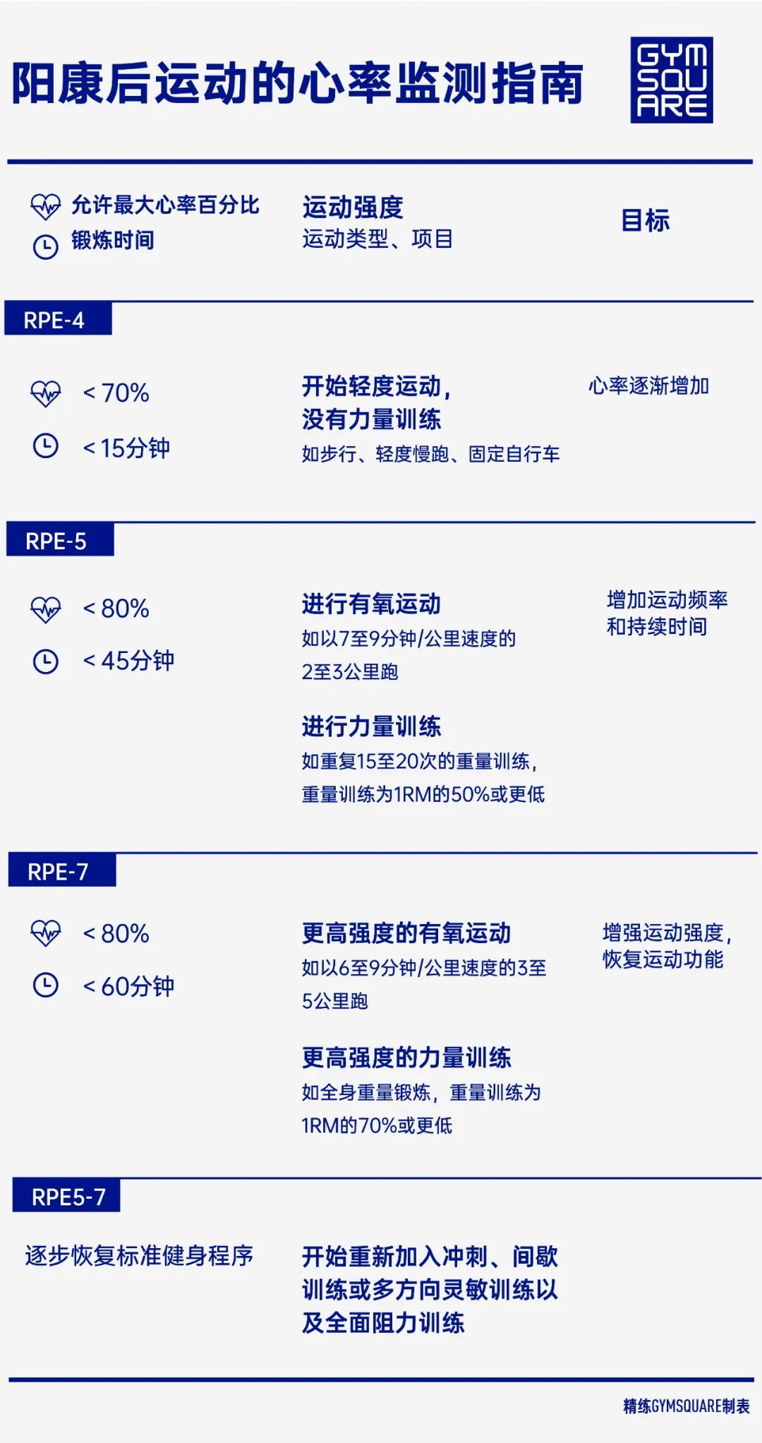 健身阶段图_健身阶段可以有性生活吗_健身阶段