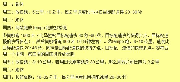 马拉松赛前训练_马拉松赛前如何训练_马拉松前的训练
