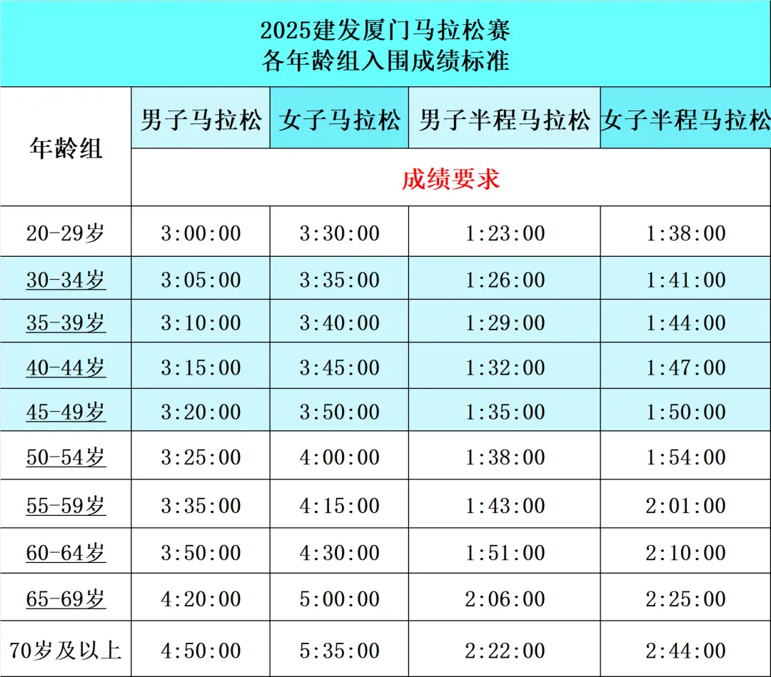 马拉松厦门报名费多少钱_厦门马拉松比赛报名_厦门马拉松报名