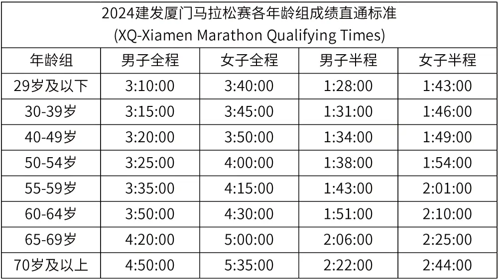 厦门马拉松报名_厦门马拉松比赛报名_马拉松厦门报名费多少钱
