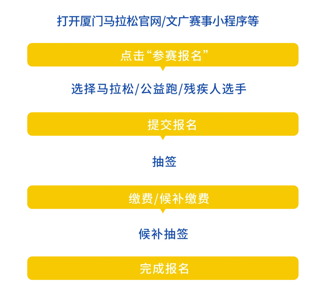 厦门马拉松比赛报名_厦门马拉松报名_2022年厦门马拉松报名