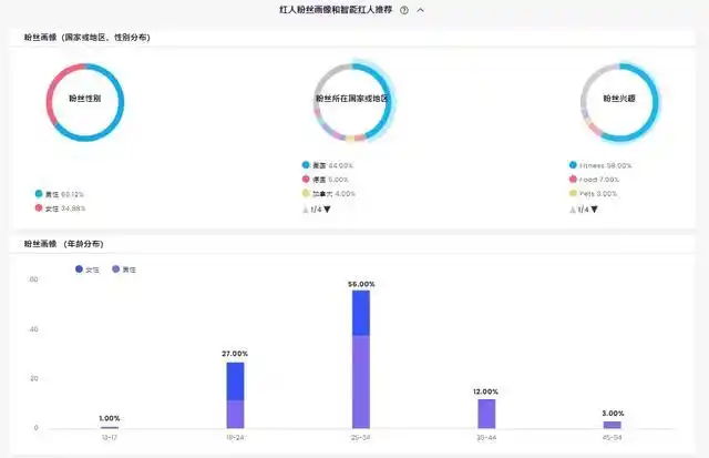 平价健身品牌_平价健身_平价健身房