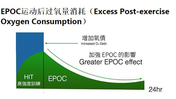 运动氧加无氧有什么作用_无氧运动加有氧运动的好处_有氧运动加无氧运动
