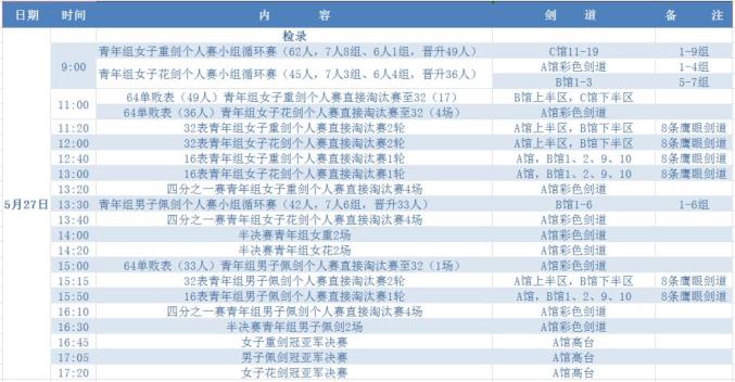 2021年击剑冠军赛_2021全国击剑冠军赛领奖台_赛季全国击剑冠军赛