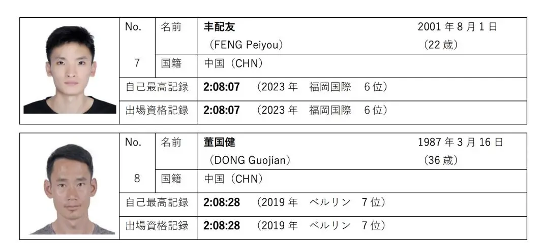 2021大阪马拉松直播_马拉松日本_大阪马拉松